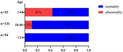 Screening for latent infectious disease in patients with alopecia areata before initiating JAK inhibitors therapy: a single-center real-world retrospective study